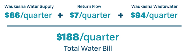 pcw-current-charges Current Water Charges