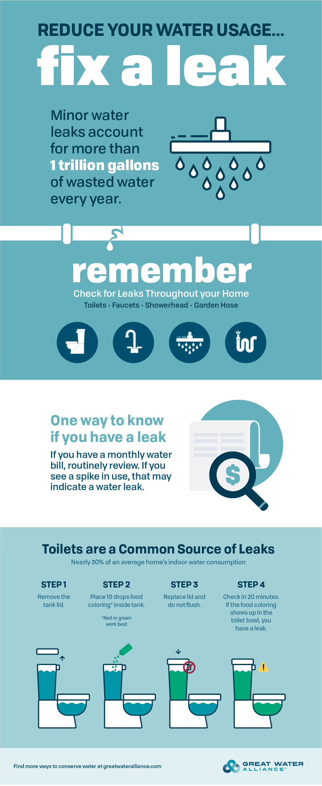 Fix a Leak- infographic